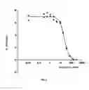 Fig. 03 - Compounds and their use as BACE1 inhibitors