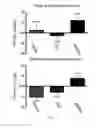Fig. 06 - Compositions and methods for treating neurodegenerative diseases