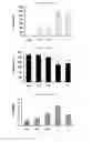 Fig. 07 - Compositions and methods for treating neurodegenerative diseases