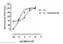 Fig. 01 - Selective modulators of the activity of the GPR55 receptor: chromenopyrazole derivatives