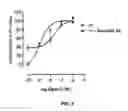 Fig. 04 - Selective modulators of the activity of the GPR55 receptor: chromenopyrazole derivatives