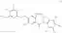 Fig. 52 - Methods of preparing cytotoxic benzodiazepine derivatives