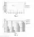 Fig. 03 - Bridged bis(indenyl) transitional metal complexes, production, and use thereof