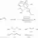 Fig. 40 - Dehydrogenative silylation, hydrosilylation and crosslinking using pyridinediimine cobalt carboxylate catalysts