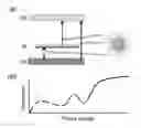 Fig. 01 - Substituted lead halide perovskite intermediate band absorbers