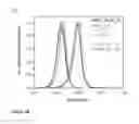 Fig. 05 - Substituted lead halide perovskite intermediate band absorbers