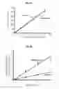 Fig. 07 - Cell-penetrating compositions and methods using same
