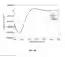 Fig. 05 - CATIONIC PEPTIDOPOLYSACCHARIDES WITH EXCELLENT BROAD- SPECTRUM ANTIMICROBIAL ACTIVITIES AND HIGH SELECTIVITY