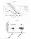 Fig. 04 - Proteins and nucleic acids useful in vaccines targeting Pseudomonas Aeruginosa
