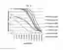 Fig. 07 - Proteins and nucleic acids useful in vaccines targeting Pseudomonas Aeruginosa