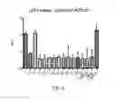 Fig. 06 - Selective Mcl-1 binding peptides