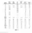 Fig. 08 - Selective Mcl-1 binding peptides