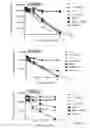 Fig. 12 - Selective Mcl-1 binding peptides