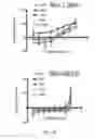 Fig. 14 - Selective Mcl-1 binding peptides