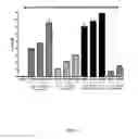 Fig. 02 - APOA-1 FUSION POLYPEPTIDES AND RELATED COMPOSITIONS AND METHODS