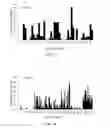 Fig. 05 - APOA-1 FUSION POLYPEPTIDES AND RELATED COMPOSITIONS AND METHODS