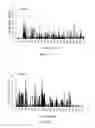 Fig. 06 - APOA-1 FUSION POLYPEPTIDES AND RELATED COMPOSITIONS AND METHODS
