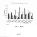Fig. 08 - APOA-1 FUSION POLYPEPTIDES AND RELATED COMPOSITIONS AND METHODS