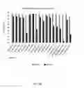 Fig. 09 - APOA-1 FUSION POLYPEPTIDES AND RELATED COMPOSITIONS AND METHODS