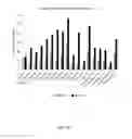 Fig. 10 - APOA-1 FUSION POLYPEPTIDES AND RELATED COMPOSITIONS AND METHODS