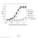 Fig. 13 - APOA-1 FUSION POLYPEPTIDES AND RELATED COMPOSITIONS AND METHODS