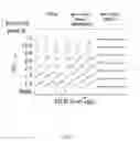 Fig. 14 - APOA-1 FUSION POLYPEPTIDES AND RELATED COMPOSITIONS AND METHODS