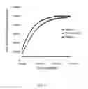 Fig. 15 - APOA-1 FUSION POLYPEPTIDES AND RELATED COMPOSITIONS AND METHODS