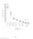 Fig. 22 - APOA-1 FUSION POLYPEPTIDES AND RELATED COMPOSITIONS AND METHODS