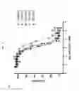 Fig. 04 - Fibronectin based scaffold domain proteins that bind PCSK9