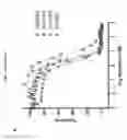 Fig. 05 - Fibronectin based scaffold domain proteins that bind PCSK9