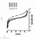 Fig. 06 - Fibronectin based scaffold domain proteins that bind PCSK9