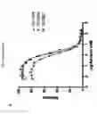 Fig. 07 - Fibronectin based scaffold domain proteins that bind PCSK9
