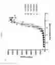 Fig. 08 - Fibronectin based scaffold domain proteins that bind PCSK9