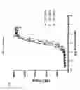 Fig. 09 - Fibronectin based scaffold domain proteins that bind PCSK9