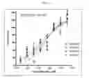 Fig. 10 - Fibronectin based scaffold domain proteins that bind PCSK9