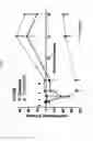 Fig. 13 - Fibronectin based scaffold domain proteins that bind PCSK9