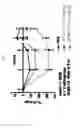 Fig. 15 - Fibronectin based scaffold domain proteins that bind PCSK9