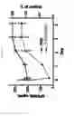 Fig. 17 - Fibronectin based scaffold domain proteins that bind PCSK9