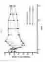 Fig. 20 - Fibronectin based scaffold domain proteins that bind PCSK9