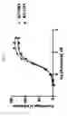Fig. 24 - Fibronectin based scaffold domain proteins that bind PCSK9