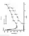Fig. 28 - Fibronectin based scaffold domain proteins that bind PCSK9