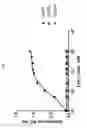 Fig. 42 - Fibronectin based scaffold domain proteins that bind PCSK9