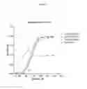 Fig. 07 - VEGF-BINDING MOLECULES