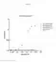 Fig. 10 - VEGF-BINDING MOLECULES