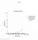Fig. 11 - VEGF-BINDING MOLECULES