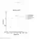 Fig. 12 - VEGF-BINDING MOLECULES