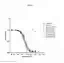 Fig. 14 - VEGF-BINDING MOLECULES