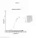 Fig. 26 - VEGF-BINDING MOLECULES