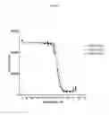 Fig. 33 - VEGF-BINDING MOLECULES