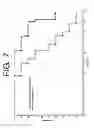 Fig. 08 - Antibodies to IL-6 and use thereof